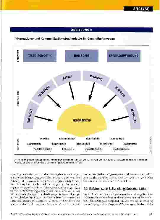 Vorschauseite 4: Potenziale und Barrieren der Telemedizin in der Regelversorgung