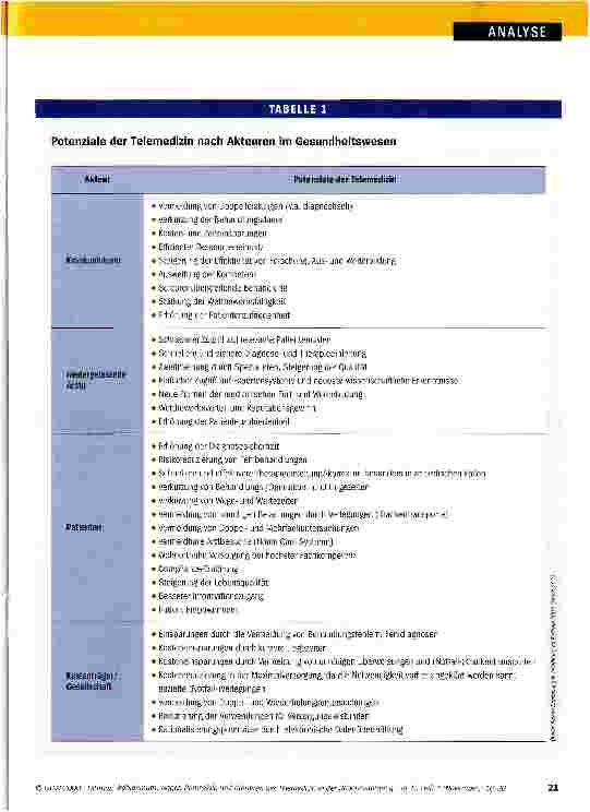 Vorschauseite 6: Potenziale und Barrieren der Telemedizin in der Regelversorgung