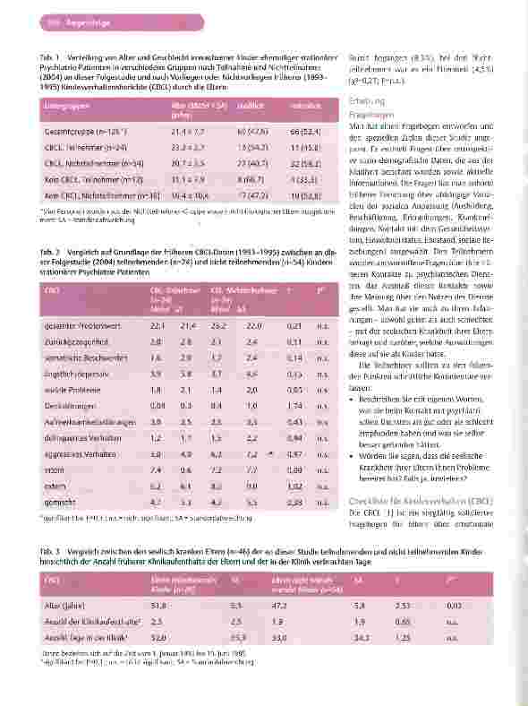 Vorschauseite 3: Erfahrungen in einer Gruppe von erwachsenen Kindern seelisch kranker Eltern