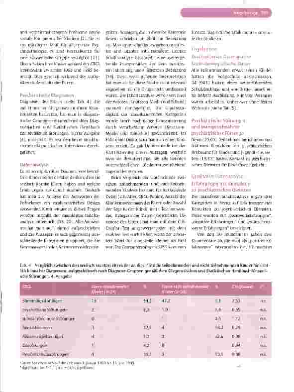 Vorschauseite 4: Erfahrungen in einer Gruppe von erwachsenen Kindern seelisch kranker Eltern