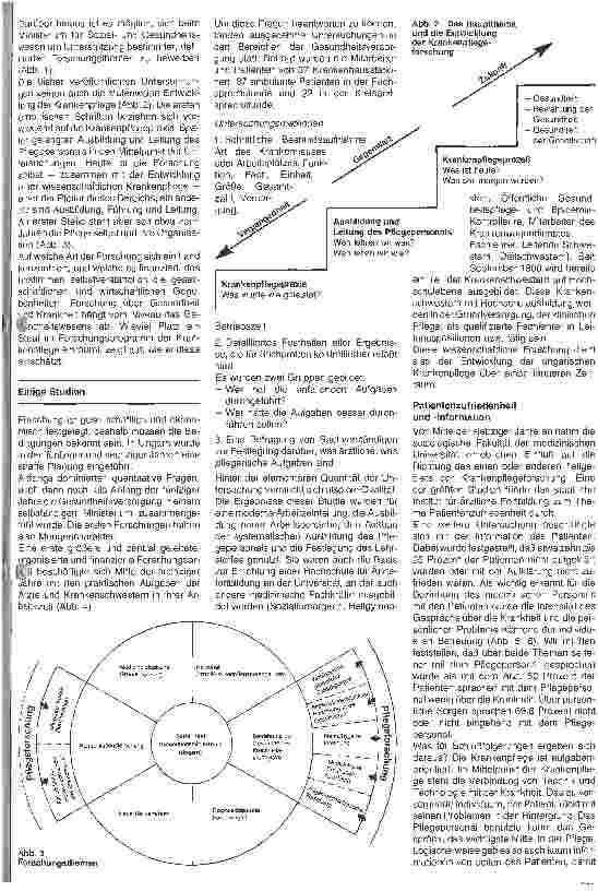 Vorschauseite 2: Forschung in der Krankenpflege - Brauchen wir sie?