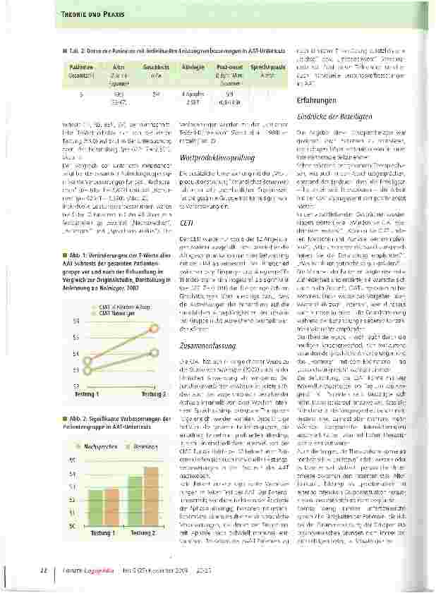 Vorschauseite 3: Die CIAT im klinischen Alltag