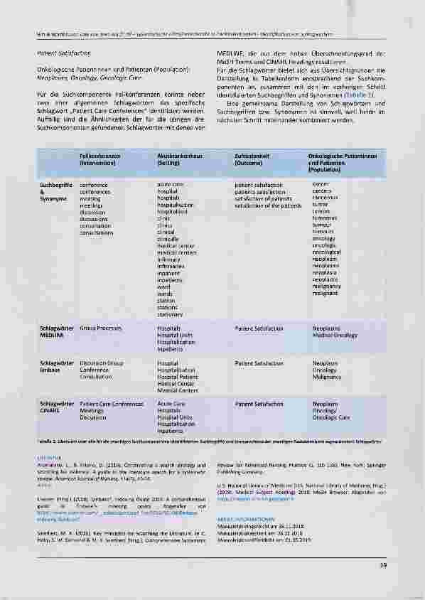 Vorschauseite 3: Methodenund Theorienecke One size does not fit all systematische Literaturrecherche in Fachdatenbanken Schritt 5: Identifikation von Schlagwörtern