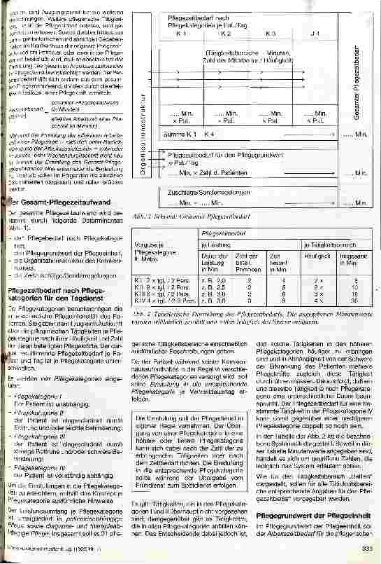 Vorschauseite 2: Personalbedarf im Pflegedienst -Vorstellung eines analytischen Konzepts