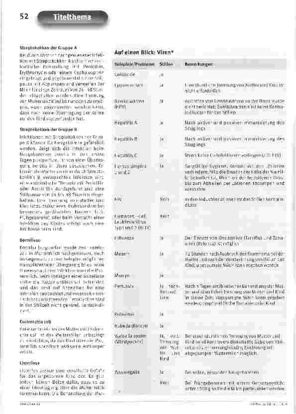 Vorschauseite 5: Stillen bei Infektionskrankheiten