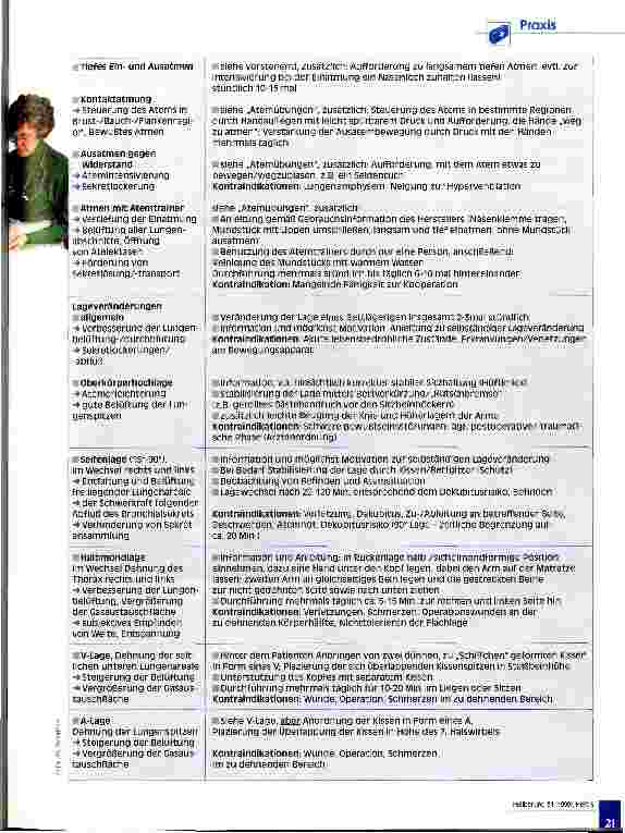 Vorschauseite 2: Den Patienten einbeziehen Das 1x1 der Prophylaxe: PNEUMONIEN