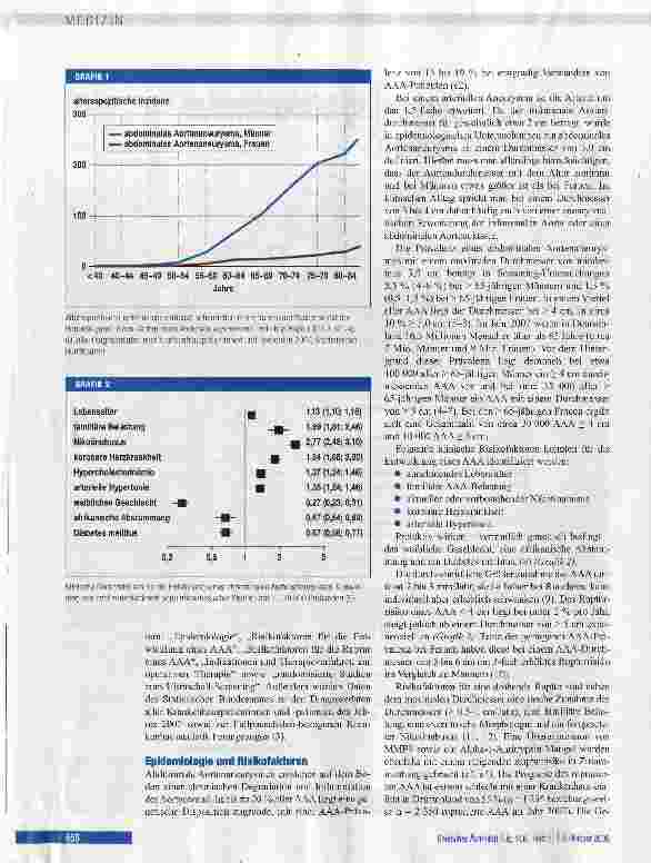 Vorschauseite 2: Ultraschall-Screening abdominaler Aortenaneurysmen