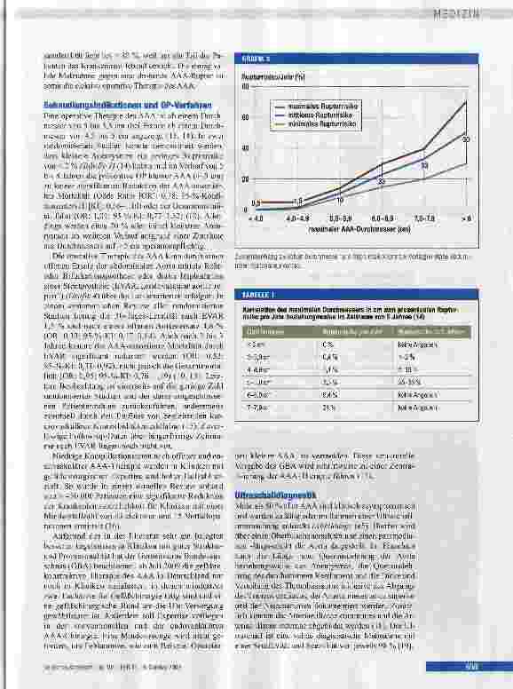 Vorschauseite 3: Ultraschall-Screening abdominaler Aortenaneurysmen