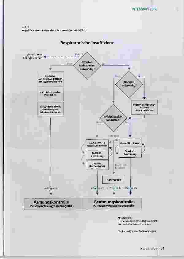 Vorschauseite 4: Neue Leitlinie zum prähospitalen Atemwegsmanagement