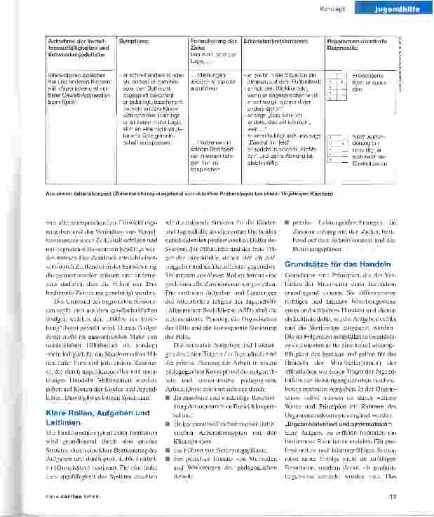 Vorschauseite 3: Mit Klarheit und System ans Hilfeziel