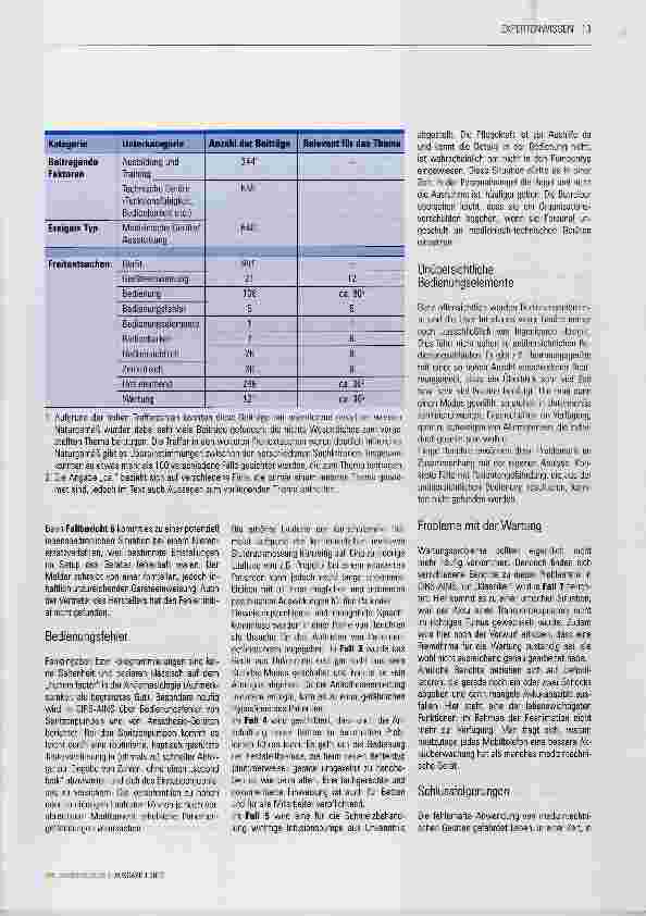 Vorschauseite 2: Anwendungsprobleme bei medizinischen Geräten