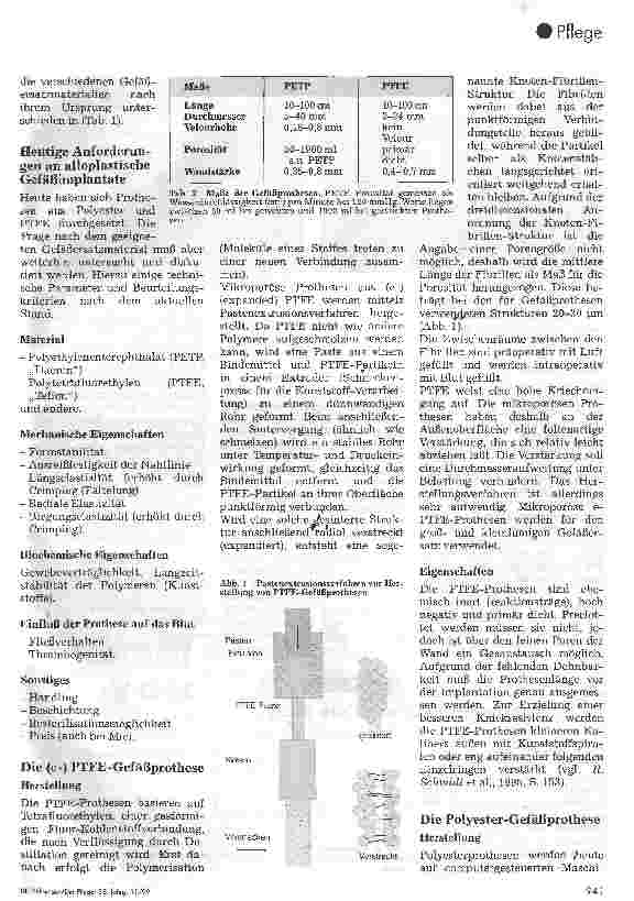 Vorschauseite 2: Die Anwendung von alloplastischen Gefäßprothesen 1. Teil: Geschichtliche Entwicklung und aktueller Stand