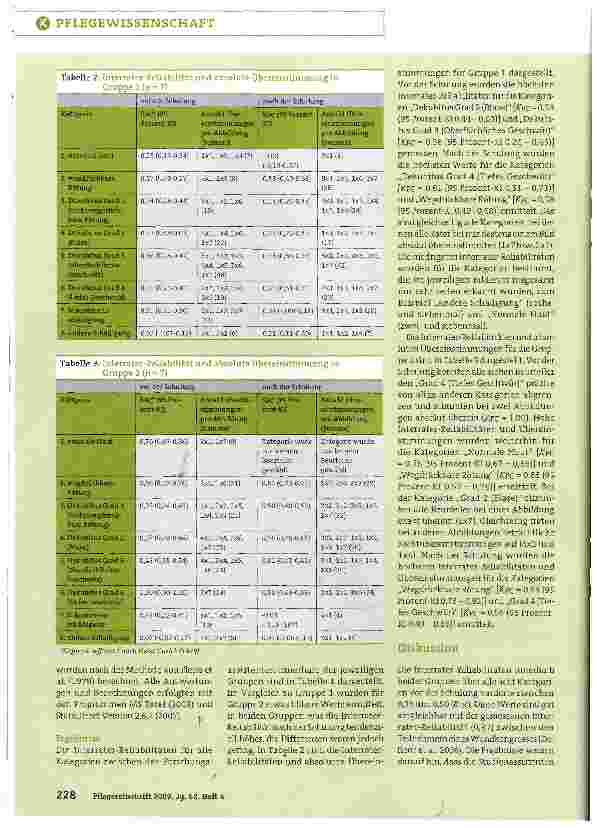 Vorschauseite 4: Diagnose und Klassifikation von Dekubitus und anderen Hautschäden: Interrater-Reliabilität und Übereinstimmung
