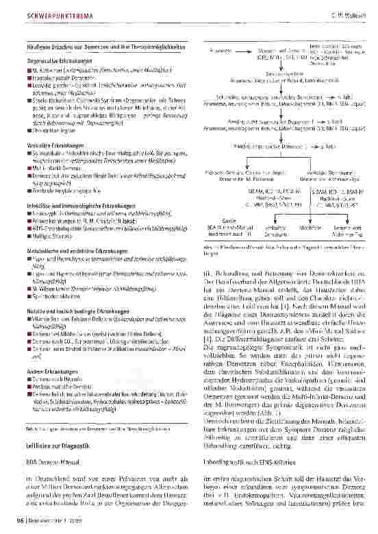 Vorschauseite 2: Differentialund Frühdiagnose der Demenz