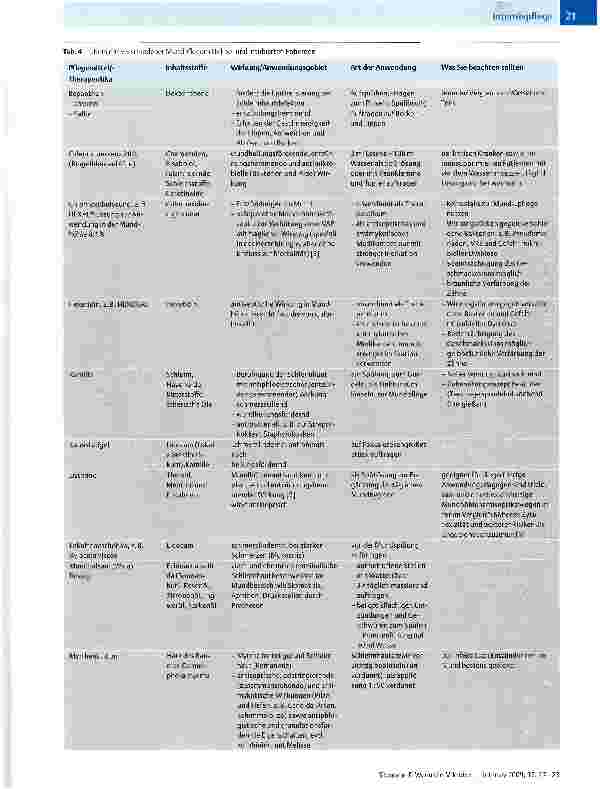 Vorschauseite 5: Wenn die Mikroben die Etage wechselnWas ist sinnvoll bei der Mundpflege oral intubierter Patienten?