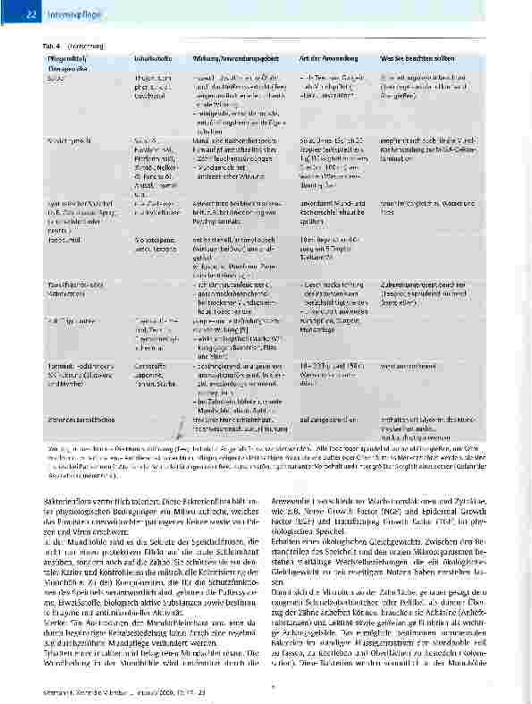 Vorschauseite 6: Wenn die Mikroben die Etage wechselnWas ist sinnvoll bei der Mundpflege oral intubierter Patienten?