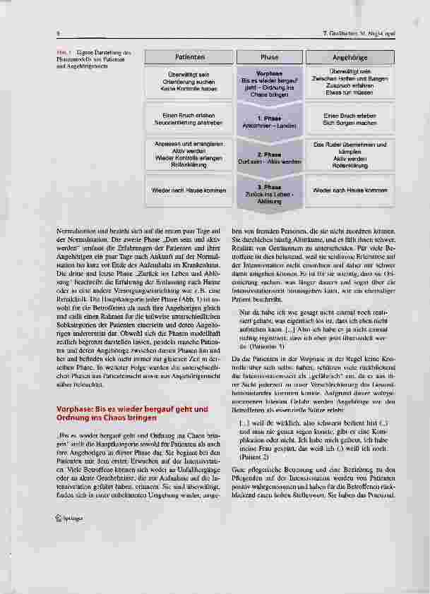 Vorschauseite 5: Der Übergang von der Intensivauf die Normalstation und die Zeit danach. Eine qualitative Studie aus Sicht der Betroffenen und deren Angehörigen