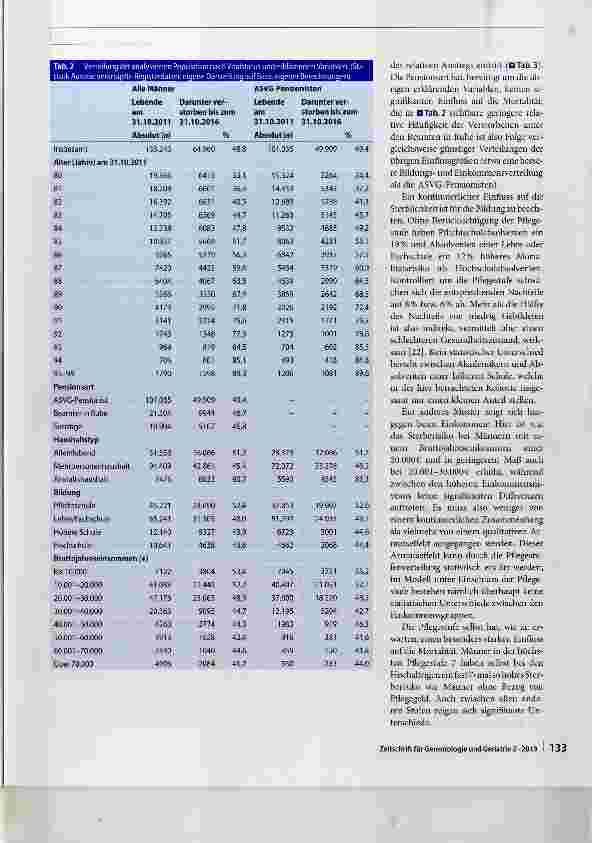 Vorschauseite 4: Sozioökonomische Determinanten der Mortalität hochaltriger Männer in Österreich