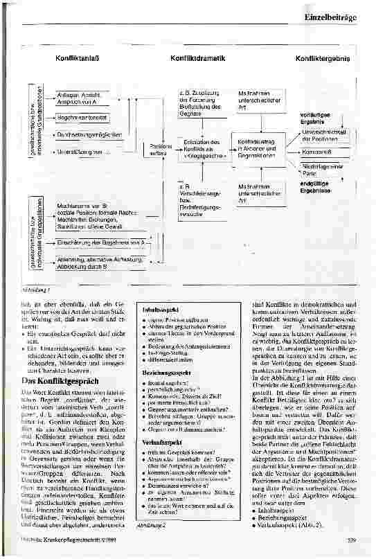 Vorschauseite 4: Gesprächsstrukturen Zur didaktischen Bearbeitung von mündlicher Kommunikation