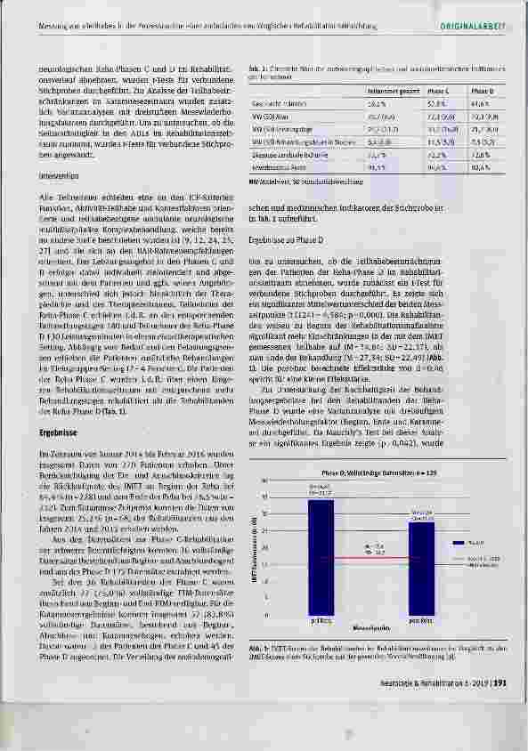 Vorschauseite 4: Messung von »Teilhabe« in der Prozessroutine einer ambulanten neuro logischen Rehabilitationseinrichtung