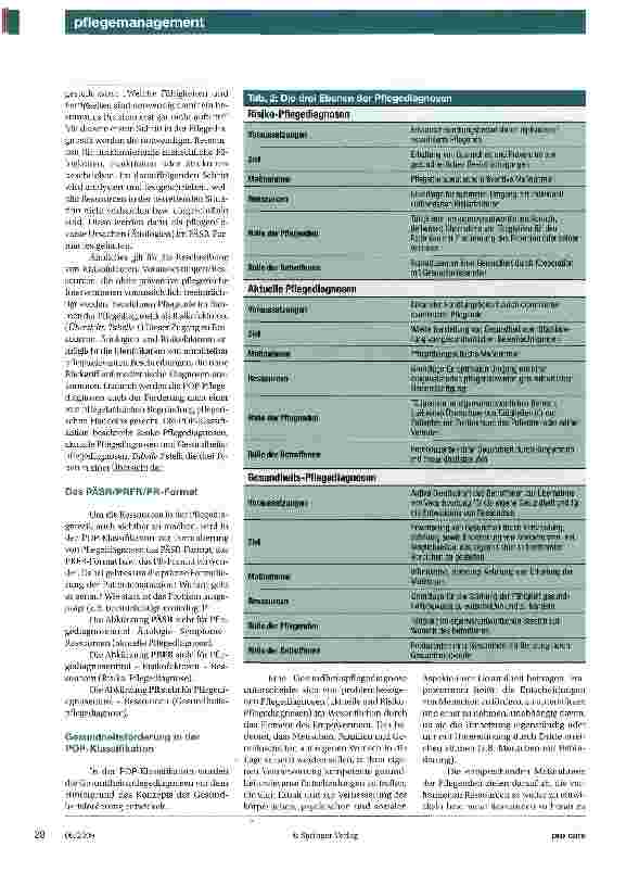 Vorschauseite 3: POP® - Praxisorientierte PflegediagnostikArgumente für ein neues Klassifikationssystem in der Pflege