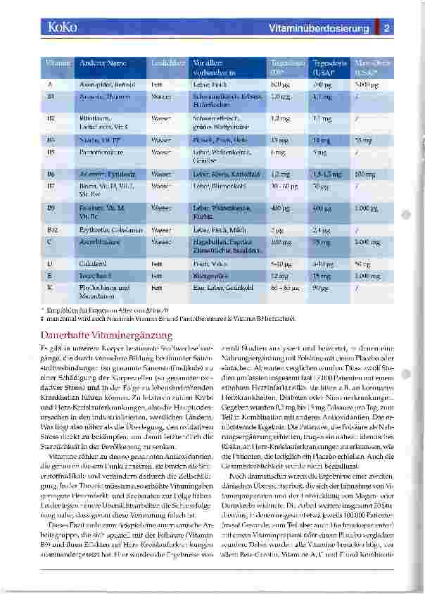Vorschauseite 2: Vitaminüberdosierung