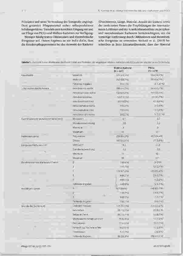 Vorschauseite 6: Arten und Häufigkeiten von Komplikationen bei Midline-Kathetern und PlCCs in einem Südtiroler Bezirkskrankenhaus - eine retrospektive Kohortenstudie