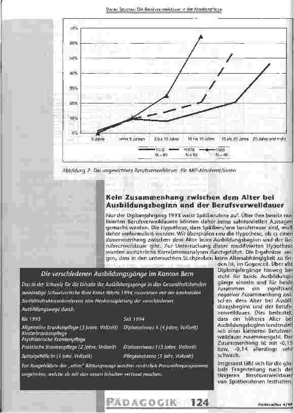 Vorschauseite 4: Die Berufsverweildauer in der Krankenpflege