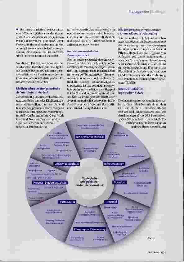Vorschauseite 2: Medizinstrategie Intensivmedizin im Fokus