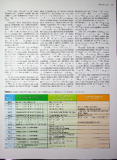 Vorschauseite 2: Nicht-puerperale induzierte Laktation: eine Fallstudie zur multidisziplinären Teamarbeit