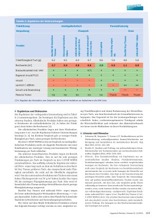 Vorschauseite 2: Die Reichweite/Flächenleistung von vorgetränkten Tüchern zur Flächendesinfektion: ein Faktor der Wirtschaftlichkeit