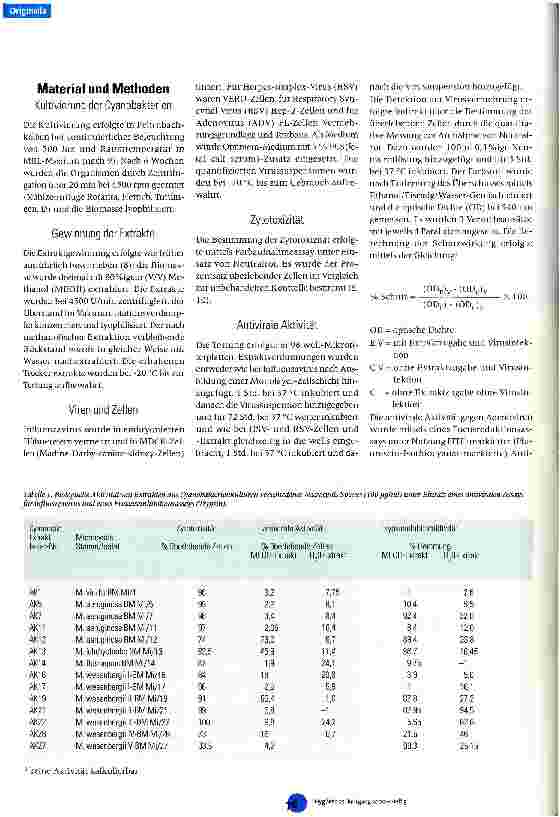 Vorschauseite 2: Antivirale Aktivität von Extrakten aus kultivierten Microcystis-Stämmen gegenüber Influenzaviren
