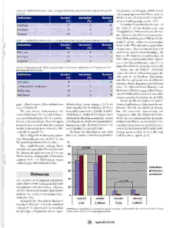Vorschauseite 4: ESBL-produzierende £ coli als Erreger der ambulant erworbenen Harnwegsinfektion -aktuelle Resistenzsituation in■ ■Osterreich und Konsequenzen für die Therapie