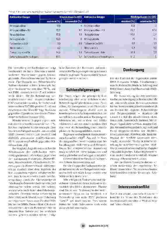 Vorschauseite 5: ESBL-produzierende £ coli als Erreger der ambulant erworbenen Harnwegsinfektion -aktuelle Resistenzsituation in■ ■Osterreich und Konsequenzen für die Therapie