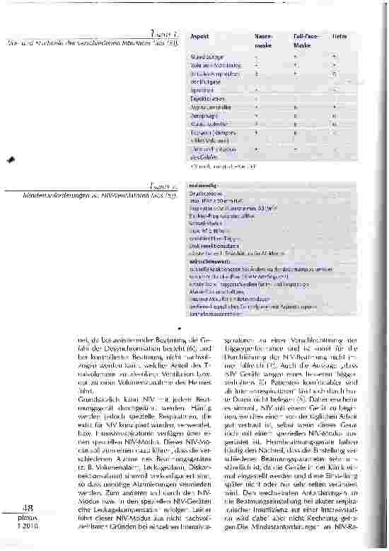 Vorschauseite 2: NIV - IMPLEMENTIERUNG IM KLINISCHEN ALLTAG