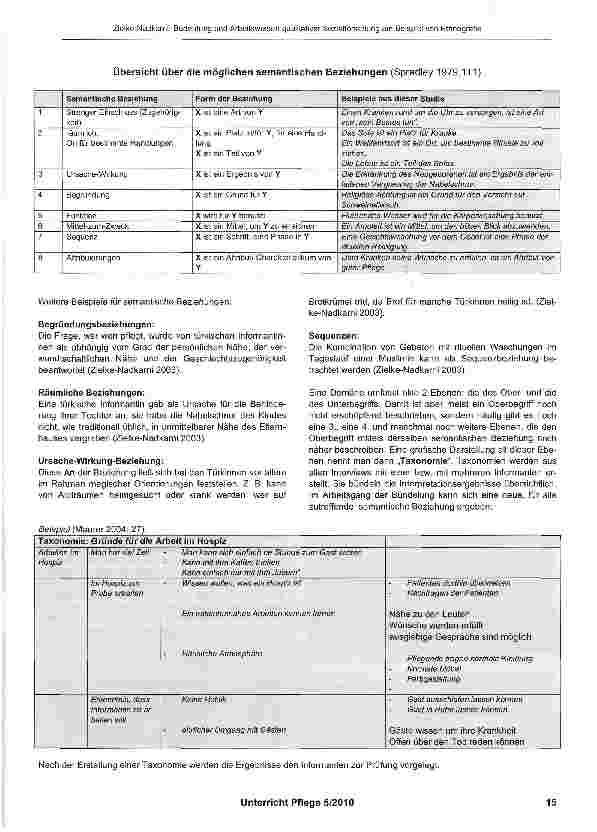 Vorschauseite 6: Bedeutung und Arbeitsweisen qualitativer Sozialforschung in der Pflege - am Beispiel von Ethnografie