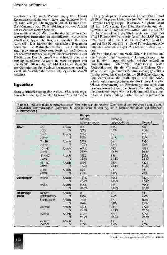 Vorschauseite 3: Evaluierung von Prädiktoren einer schwierigen Laryngoskopie mit einem Anästhesie-Informations-Management-System (AIMS)