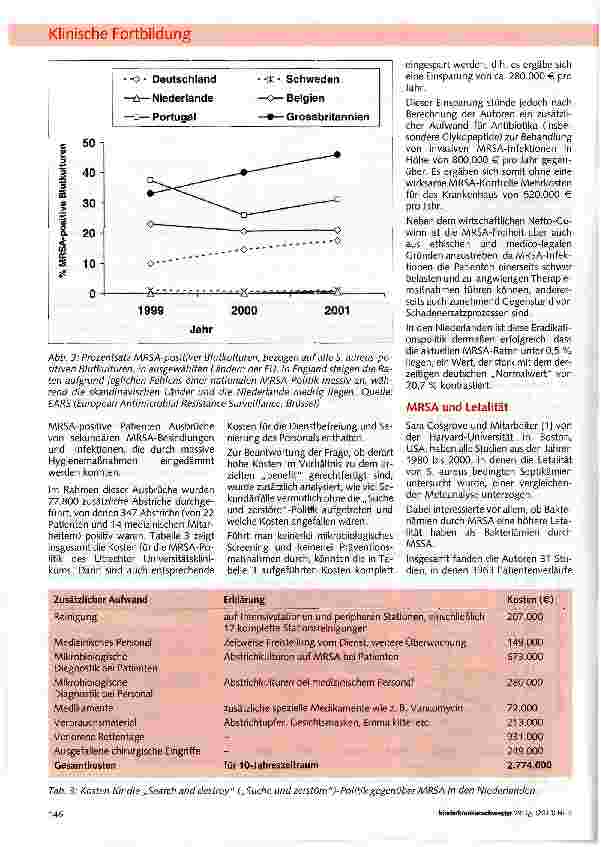 Vorschauseite 4: Krankenhaus-assoziierte MRSA