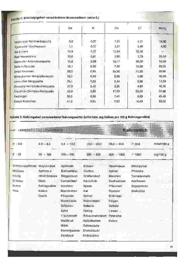 Vorschauseite 4: Praxis der Nephrologie 12. Folge: Diät bei Nierenerkrankungen