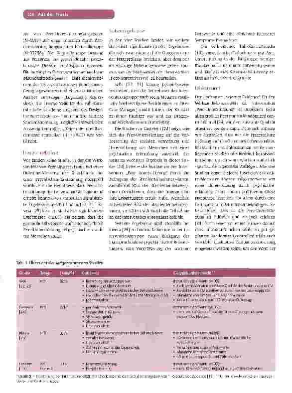 Vorschauseite 3: Die Wirksamkeit der Peer-Unterstützung bei psychischen Erkrankungen