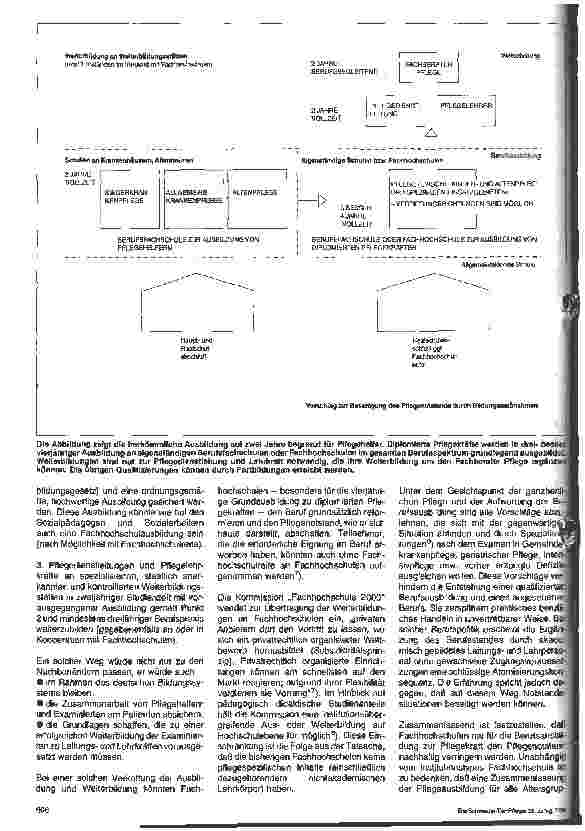 Vorschauseite 4: Können Fachhochschulen für Krankenpflege den Pflegenotstand beeinflussen?