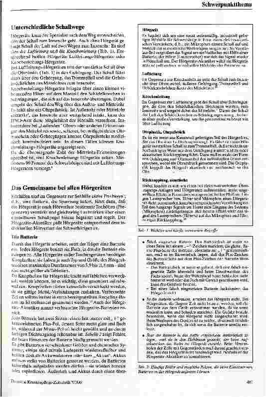 Vorschauseite 2: Hörgeräte - Hilfen für Schwerhörige