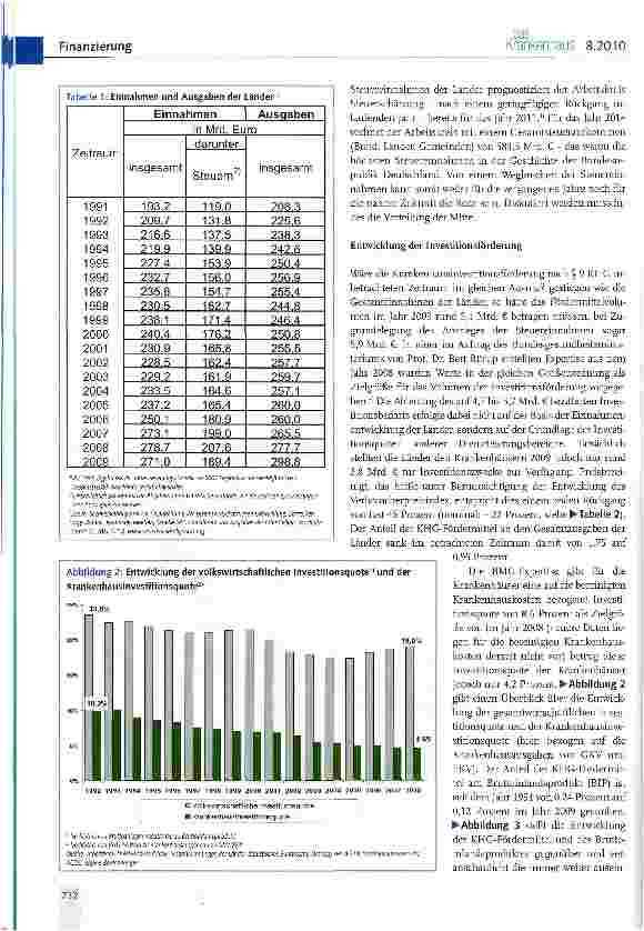 Vorschauseite 2: Stand der Investitionskostenfinanzierung 2010