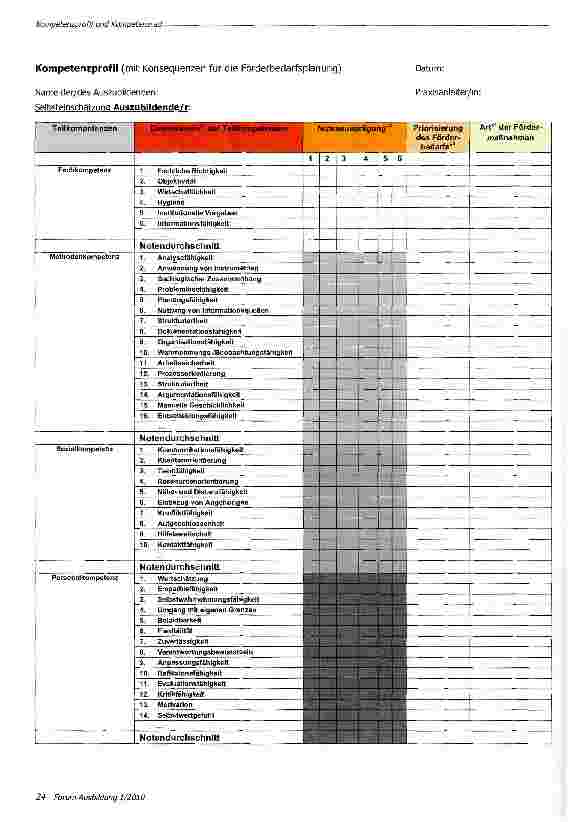 Vorschauseite 3: Kompetenzprofil und Kompetenzrad -Instrumente zur Kompetenzbestimmung