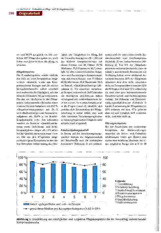 Vorschauseite 6: Evaluation der Pflegeund Führungskompetenz -eine Ausgangslage für die weitere Praxisentwicklung