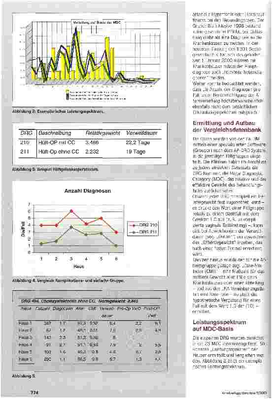 Vorschauseite 3: Vergleichen mit AP-DRG Benchmarking: Vorgehensweise und erste Ergebnisse