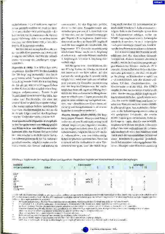 Vorschauseite 2: Impfempfehlungen der Ständigen Impfkommission (STIKO) am Robert Koch-Institut Teil 1
