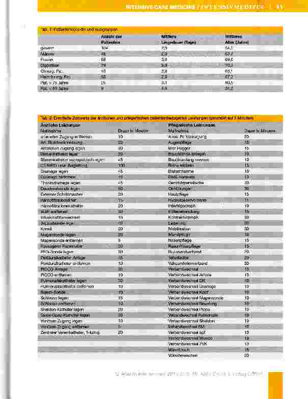 Vorschauseite 3: Ressourcenverbrauch Intensivstation:Eine Kostenanalyse in der operativen Intensivmedizin