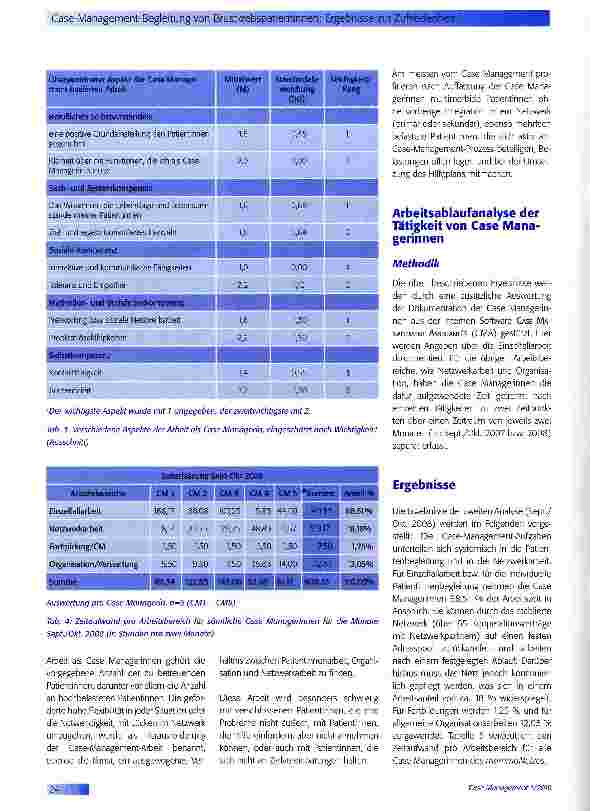 Vorschauseite 4: Case-Management-Begleitung von Brustkrebspatientinnen: Ergebnisse zur Zufriedenheit von Patientinnen und Case Managerinnen