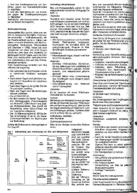 Vorschauseite 2: Pflege in Therapie und Diagnostik 5. Folge: Transfusionen (1)
